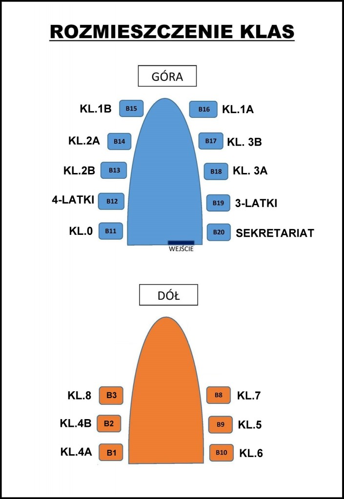 KLASY